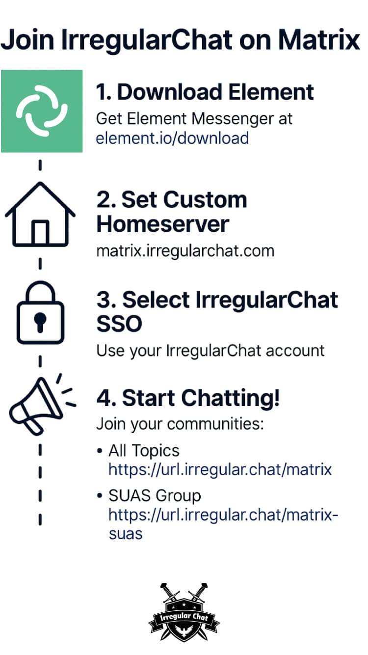 The image provides a step-by-step guide on how to join IrregularChat on the Matrix platform, including downloading the Element app, setting up a custom homeserver, selecting IrregularChat SSO, and starting to chat.